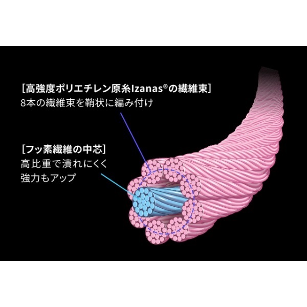 ピットブルＧ９　１００ｍ